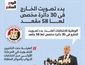 بدء التصويت فى انتخابات النواب بالخارج بـ30 دائرة مخصص لها 58 مقعدا.. إنفوجراف