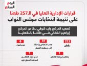 قرارات الإدارية العليا في الـ 257 طعن على نتيجة مجلس النواب
