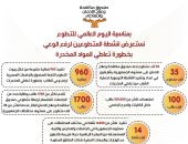 جهود صندوق مكافحة الإدمان بالبرامج الوقائية والتوعية بخطورة المخدرات.. إنفوجراف