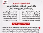 انفوجراف.. اعرف تفاصيل غلق المحور المركزى بسبب أعمال تطوير لمدة شهر