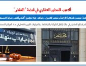 النقض تتصدى للدعاية الزائفة للمطور العقارى وتنتصر للعميل بقانون حماية المستهلك