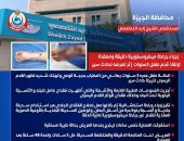 الصحة: إجراء جراحة ميكروسكوبية دقيقة لطفل 3 سنوات بمستشفى زايد التخصصى  