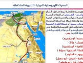 7 ممرات لوجستية متكاملة.. شرايين جديدة لتحويل مصر إلى مركز إقليمي للتجارة