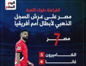 منتخب مصر يتربع على عرش السجل الذهبى لأبطال أمم أفريقيا.. إنفوجراف
