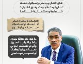 بلا أبعاد سياسية.. الاستعلامات: صفقة الغاز مع إسرائيل تجارية بحتة (إفنوجراف)