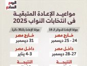 مواعيد الإعادة المتبقية فى انتخابات النواب 2025