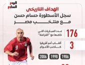 سجل إنجازات الأسطورة حسام حسن الهداف التاريخى مع منتخب مصر.. إنفو جراف