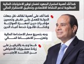 توجيهات الرئيس السيسى خلال اجتماعه مع رئيس الوزراء ومحافظ البنك المركزى ووزير المالية (إنفوجراف)