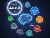 روبوتات الدردشة فى الذكاء اصطناعى الأكثر استخدامًا فى عام 2025