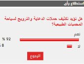 %92 من القراء يطالبون بتكثيف  حملات الدعاية والترويج لسياحة المحميات الطبيعية