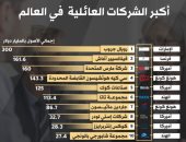 من الإمارات إلى الهند.. أكبر 10 شركات عائلية فى العالم لعام 2025