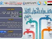 ضعف المياه بقرى مركز طما بسوهاج لاستكمال تركيب محبس بمحطة سطحية