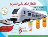 القطار الكهربائي السريع.. مشروع قومي يغيّر خريطة النقل والتجارة في مصر