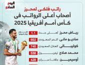 راتب فلكي لمحرز.. أصحاب أعلى الرواتب في كأس أمم أفريقيا 2025