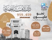 حصاد 2025.. دار الإفتاء تصدر مليون فتوى والأسرة تحتل الصدارة