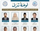 دار الإفتاء المصرية تعلن نتائج الفرقة الثانية ببرنامج تدريب الوافدين 2025