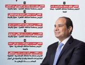 قرار جمهورى بشأن لجنة إجراءات التحفظ والتصرف فى أموال الجماعات الإرهابية (إنفوجراف)