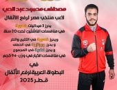 عبد الحي يحصد 4 ذهبيات وفضية وبرونزية بالبطولة العربية للأثقال بقطر.. ونافع برونزيتين