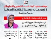 موقف مصرى ثابت ضد التهجير والاستيطان.. أبرز تصريحات همت سلامة خلال لقائها بـ«إكسترا نيوز» (إنفوجراف)