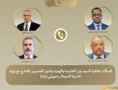 وزراء خارجية مصر وتركيا وجيبوتى والصومال: ندين اعتراف إسرائيل بإقليم أرض الصومال