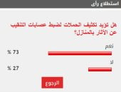 %73 من القراء يطالبون بتكثيف الحملات لضبط عصابات التنقيب عن الآثار بالمنازل