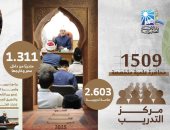 حصاد 2025.. الإفتاء: تنفيذ برامج تدريبية متخصصة بإجمالى 2603 ساعة تدريبية