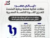 ليالي مصر.. حفلات غنائية ضخمة برعاية المتحدة لتعزيز القوة الناعمة المصرية (إنفوجراف)