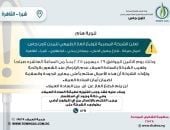 تاون جاس لسكان شبرا: لا تنزعجوا من رائحة الغاز  مجرد أعمال صيانة