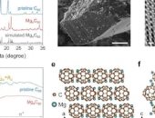 طفرة علمية فى عالم البطاريات.. مادة كربونية جديدة تعد بشحن أسرع وعمر أطول