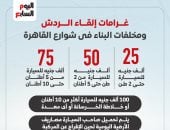 غرامات إلقاء الردش ومخلفات البناء فى شوارع القاهرة.. إنفوجراف