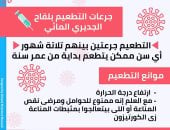 فاكسيرا تعلن توفير تطعيم الجديرى المائي بمراكزها بالجمهورية