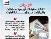 حقيقة تبكير صرف معاشات يناير 2026 بسبب إجازة البنوك.. إنفوجراف