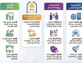 تدشين شركة جامعة حلوان لدعم الخدمات التعليمية خلال احتفالية اليوبيل الذهبى
