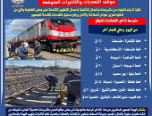 هيئة السكة الحديد تعلن متوسط تأخيرات القطارات اليوم بسبب أعمال التطوير