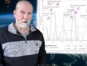 خبير الزلازل الهولندى يحذر من زلزال قوى محتمل فى بداية 2026.. التفاصيل