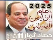 إكسترا نيوز تستعرض العدد التذكارى الخاص بـ"اليوم السابع"