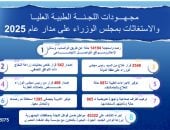 رئيس الوزراء يُتابع جهود اللجنة الطبية العليا والاستغاثات بمجلس الوزراء 2025
