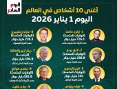 أغنى 10 أشخاص في العالم بأول أيام 2026… جابوا فلوسهم إزاي ومنين؟