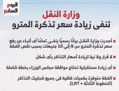 وزارة النقل: لا نية لزيادة سعر تذكرة المترو والفكة تتوافر بكميات كافية.. إنفوجراف