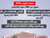 تعرف على تشكيل مجلس النواب الجديد 2025 حتى الآن.. انفوجراف