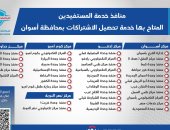 زيادة منافذ خدمات التأمين الصحى الشامل إلى 36 منفذًا بأسوان