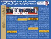 محمد الجالى يكتب: مؤتمر شرم الشيخ للسلام.. نجاح منقطع النظير للدبلوماسية الرئاسية المصرية فى «قمة القرن».. المكسب الأكبر فى إعادة ترسيخ حقيقة بات العالم يدركها بأن السلام بالمنطقة لا يمكن أن يمر إلا من القاهرة