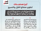 كل ما تريد معرفته حول مستجدات مشروع تطوير مصانع الغزل والنسيج.. إنفوجراف