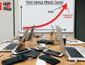 لماذا ترتفع أسعار الأجهزة الإلكترونية فى 2026 من الموبايل إلى اللاب توب؟