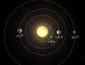 بداية فلكية مميزة للعام الجديد باقتران شمسى نادر للزهرة والمريخ