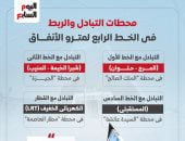 محطات التبادل والربط فى الخط الرابع لمترو الأنفاق.. إنفوجراف