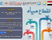 انقطاع المياه بمركز طما في سوهاج لأعمال صيانة على خط المياه  