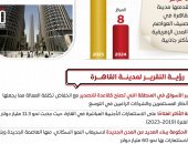 مجلس الوزراء: القاهرة تتصدر المدن الأفريقية الأكثر جاذبية لعام 2025