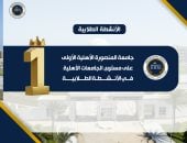 رئيس جامعة المنصورة الأهلية: حصاد 2025 يؤكد انتقال الجامعة من التأسيس للتأثير