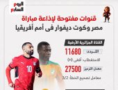 قنوات مفتوحة لإذاعة مباراة مصر وكوت ديفوار بربع نهائى أمم أفريقيا (إنفوجراف)